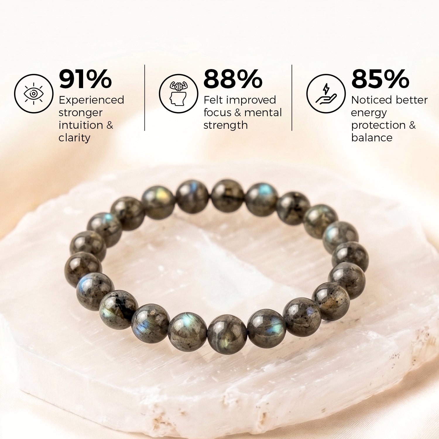 Black & White Labradorite Bracelet