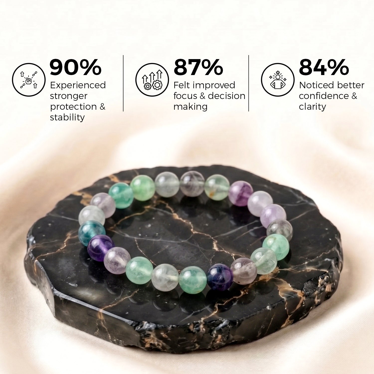 Fluorite Bracelet